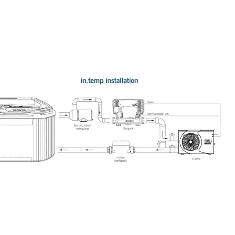 Gecko In.temp Heat Pump (7.5kW) For Sale